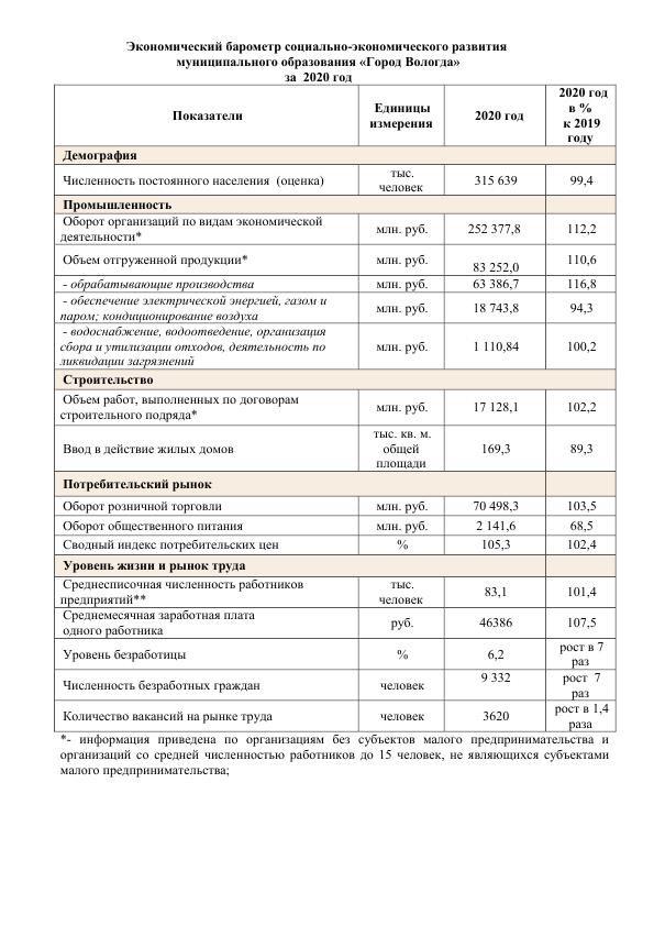 Экономический барометр за 2020 год_1.jpg